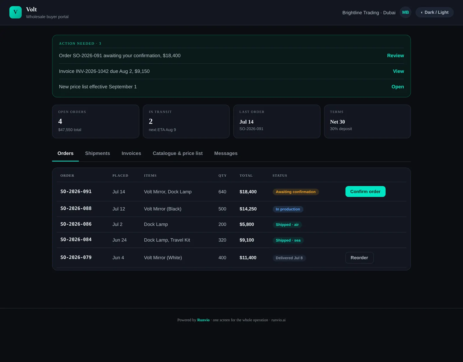 Product Operations Software