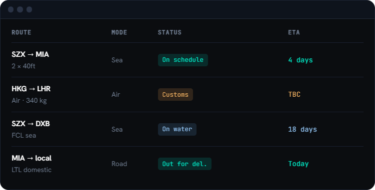 Product Operations Software